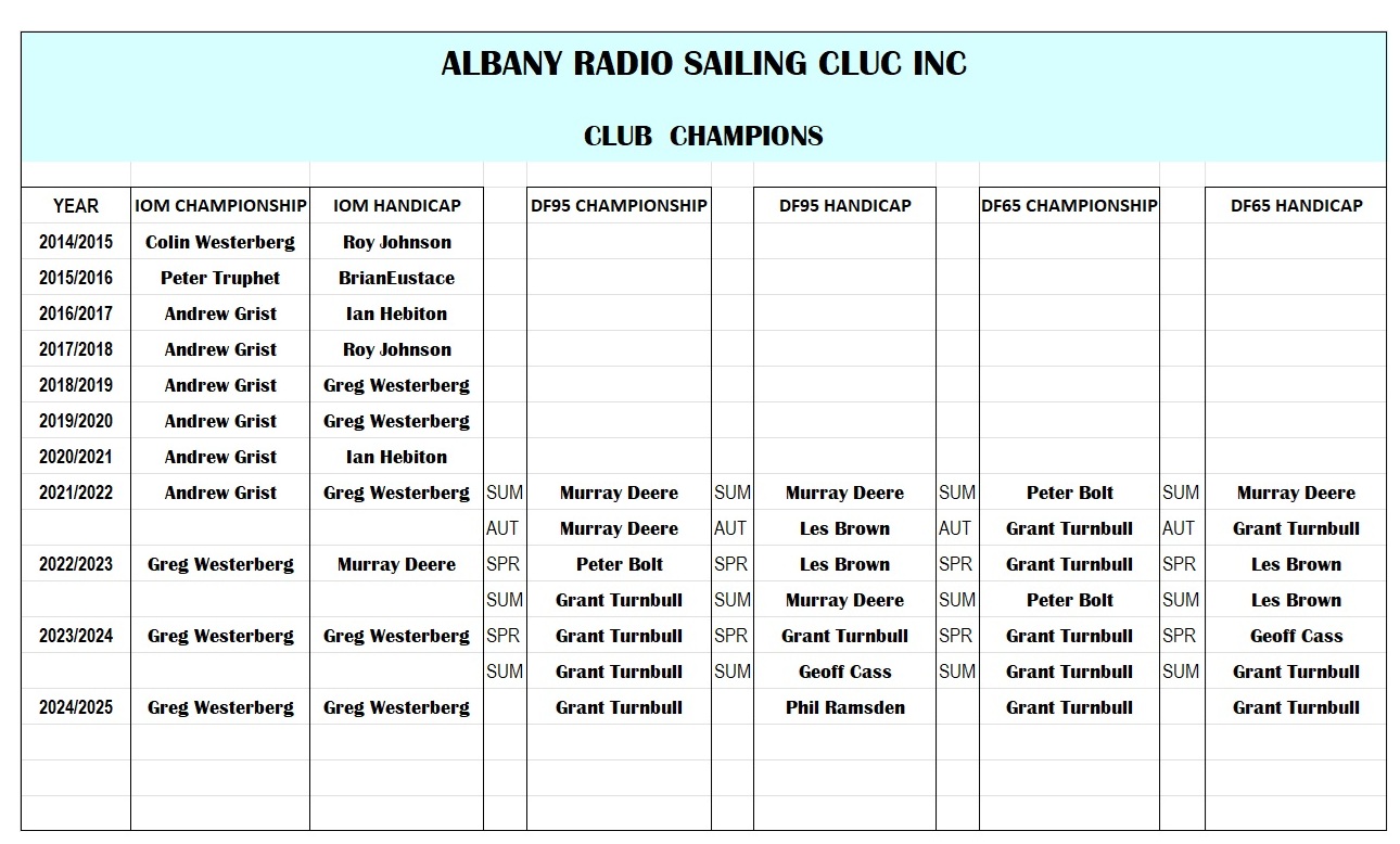 ARSC CLUB CHAMPIONS 2